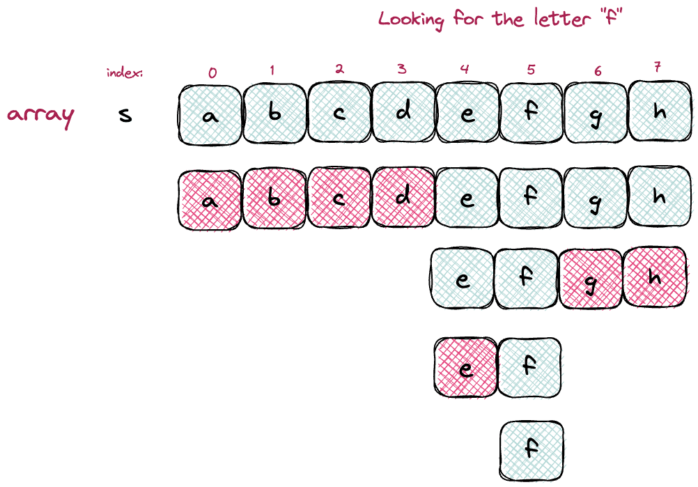 Binary Search Explained